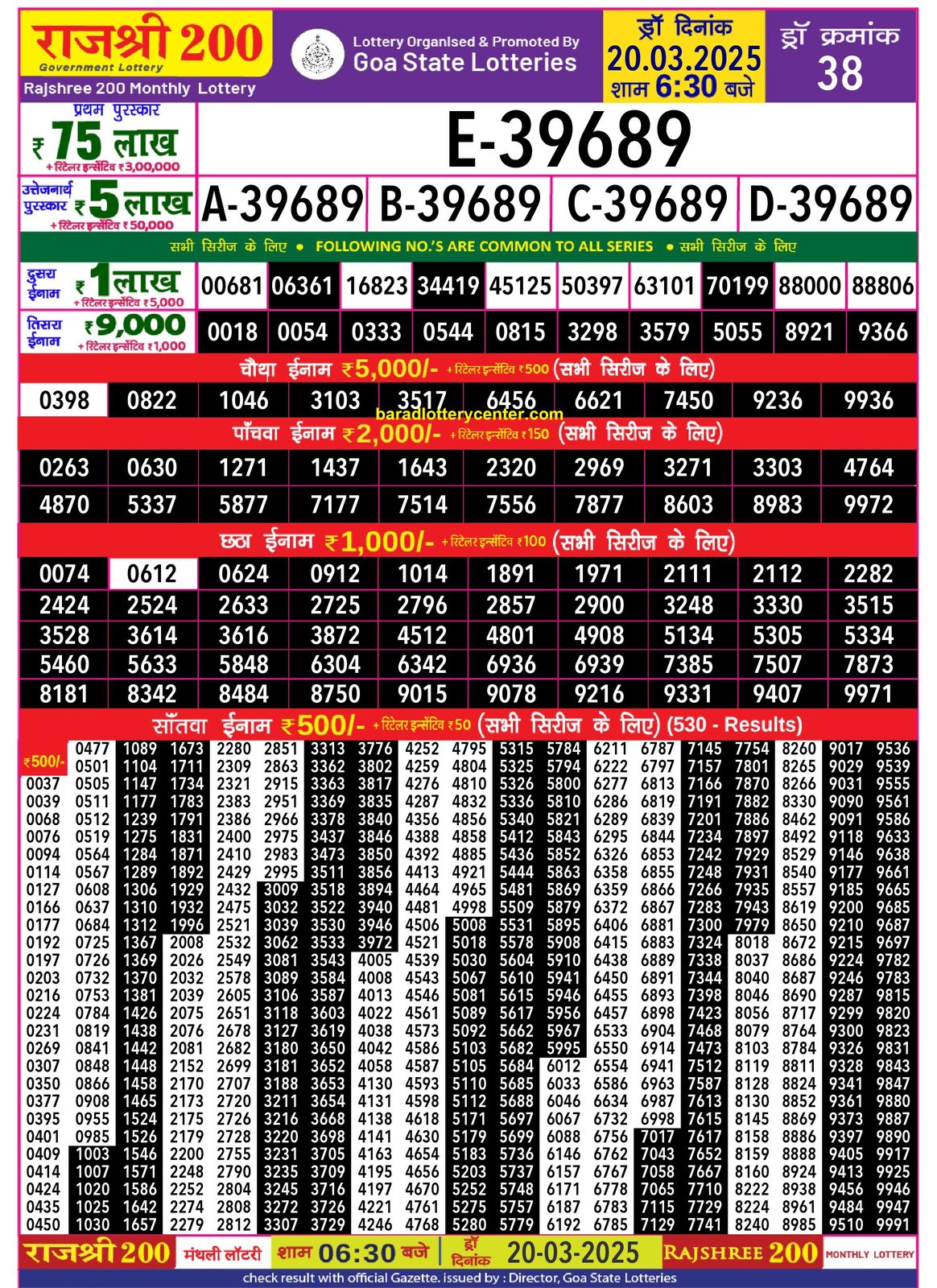 Rajshree 200 Monthly Lottery Result Draw Date 20-3-25 6-30PM lottery result
